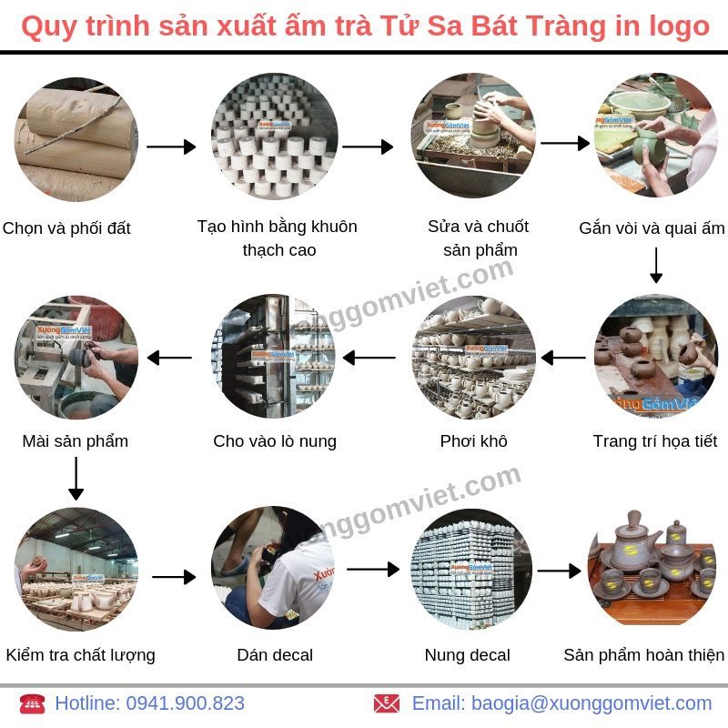 Quy trình sản xuất ấm Tử Sa in logo tại Xưởng Gốm Việt