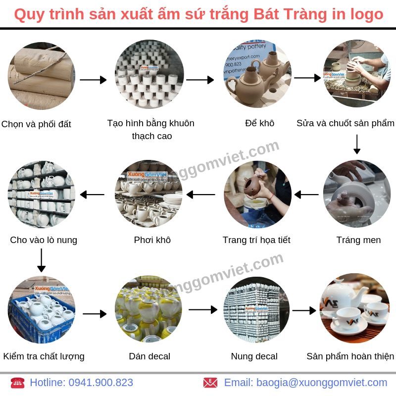 Quy trình sản xuất ấm sứ trắng Bát Tràng in logo tại Xưởng Gốm Việt