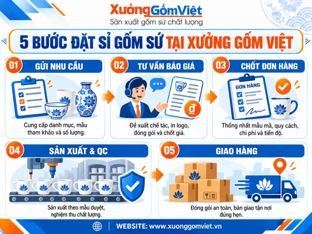 5 bước đặt sỉ gốm sứ tại Xưởng Gốm Việt