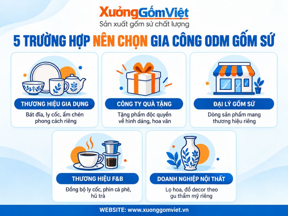5 trường hợp nên chọn gia công ODM gốm sứ