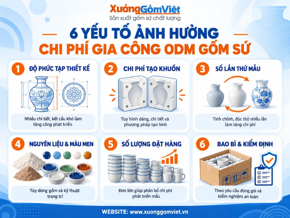6 yếu tố ảnh hưởng đến chi phí gia công ODM gốm sứ
