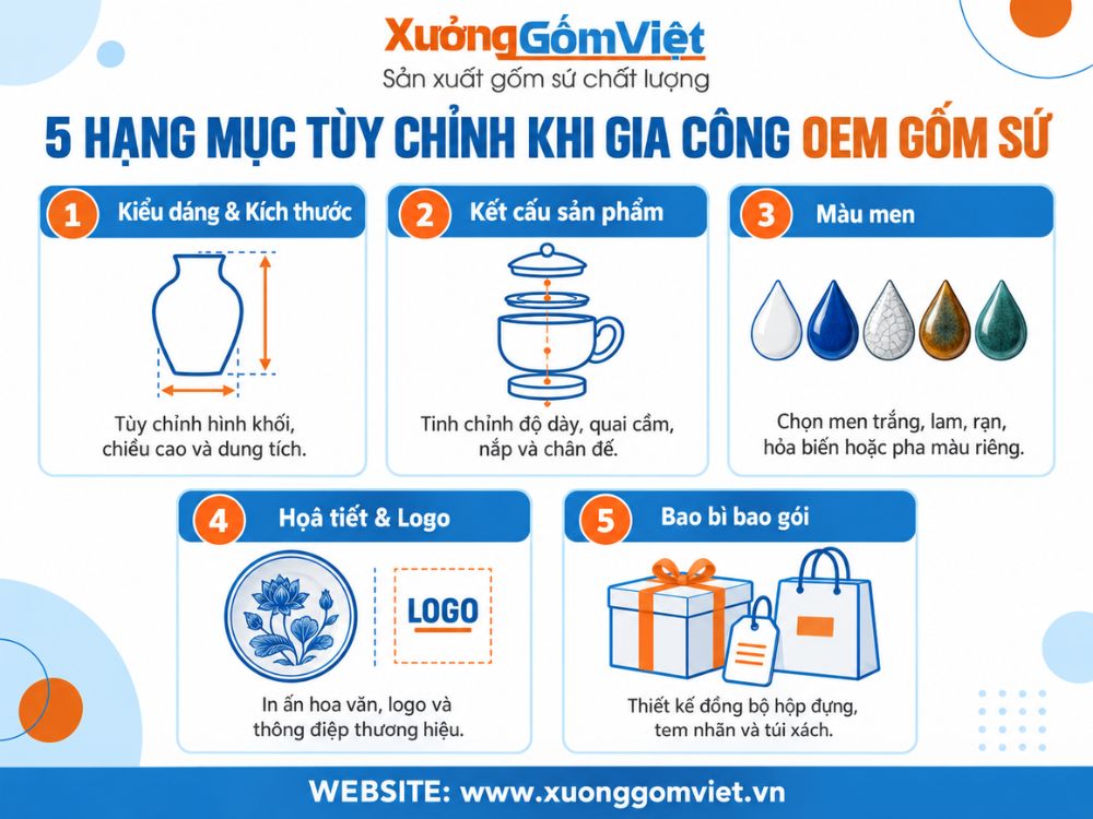 Các hạng mục có thể tùy chỉnh khi gia công OEM gốm sứ