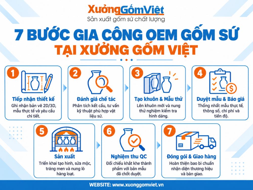 Quy trình gia công OEM gốm sứ từ thiết kế, làm khuôn đến sản xuất thành phẩm