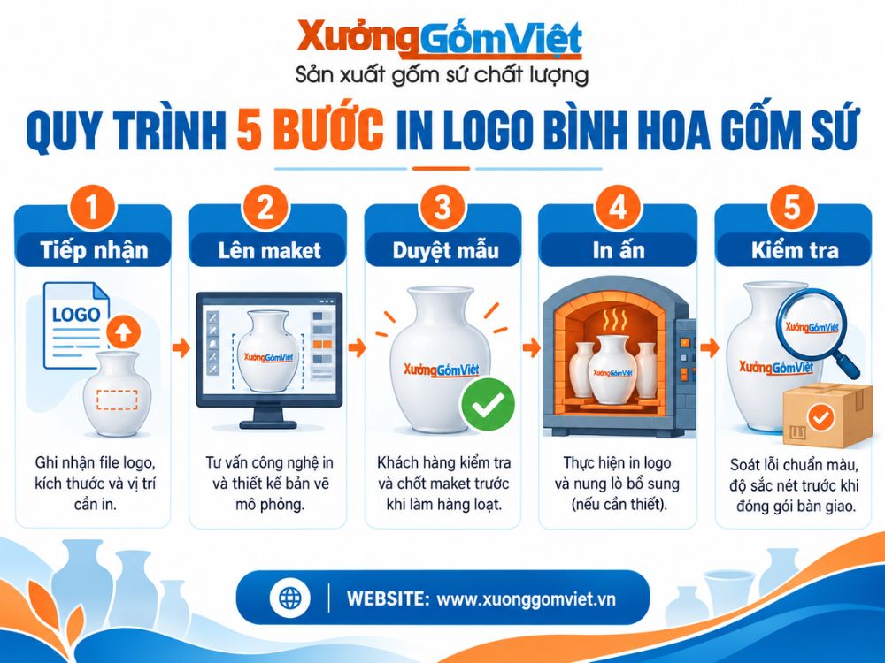 Dịch vụ in logo lên bình hoa sứ Bát Tràng theo yêu cầu