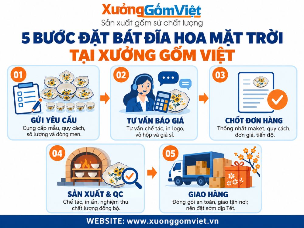 5 bước đặt bát đĩa hoa mặt trời tại Xưởng Gốm Việt