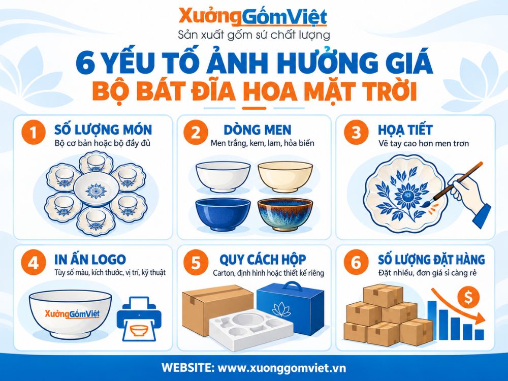 6 yếu tố ảnh hưởng đến giá bộ bát đĩa hoa mặt trời
