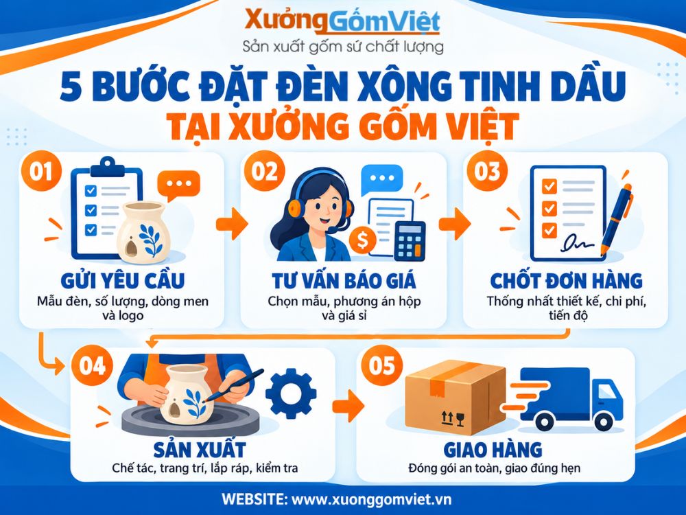 5 bước đặt đèn xông tinh dầu số lượng lớn tại Xưởng Gốm Việt
