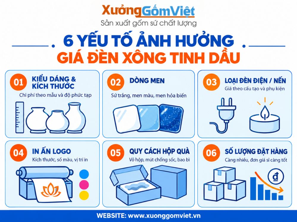 6 yếu tố ảnh hưởng giá đèn xông tinh dầu