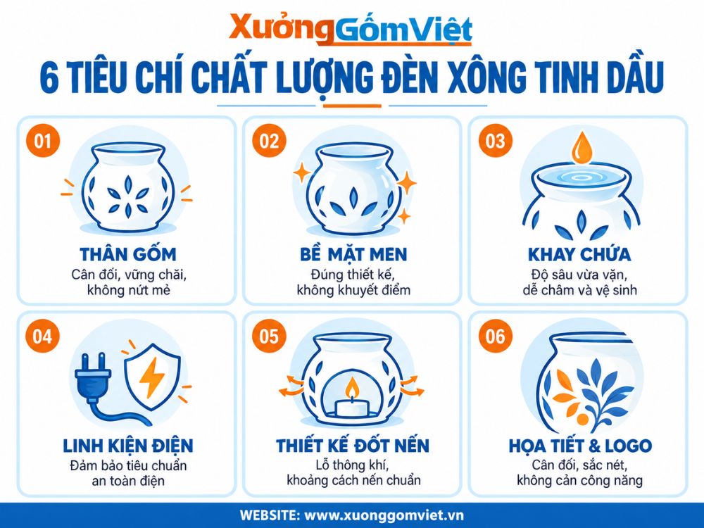 Các tiêu chí đánh giá chất lượng đèn xông tinh dầu