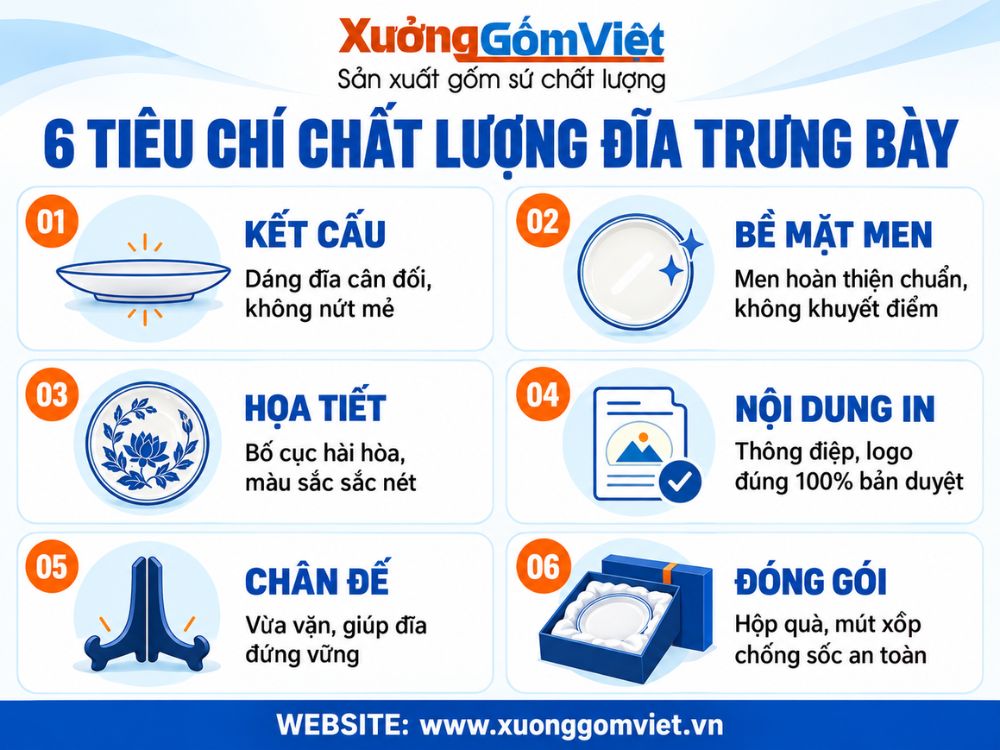 6 tiêu chí đánh giá chất lượng đĩa biểu trưng