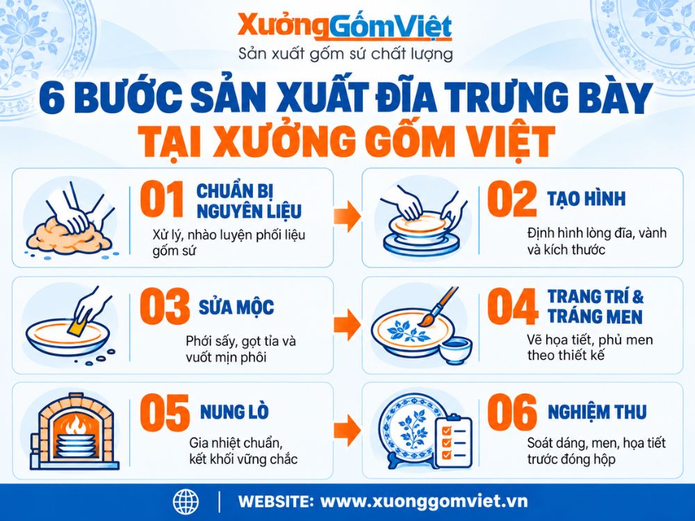 Quy trình sản xuất đĩa biểu trưng gốm sứ
