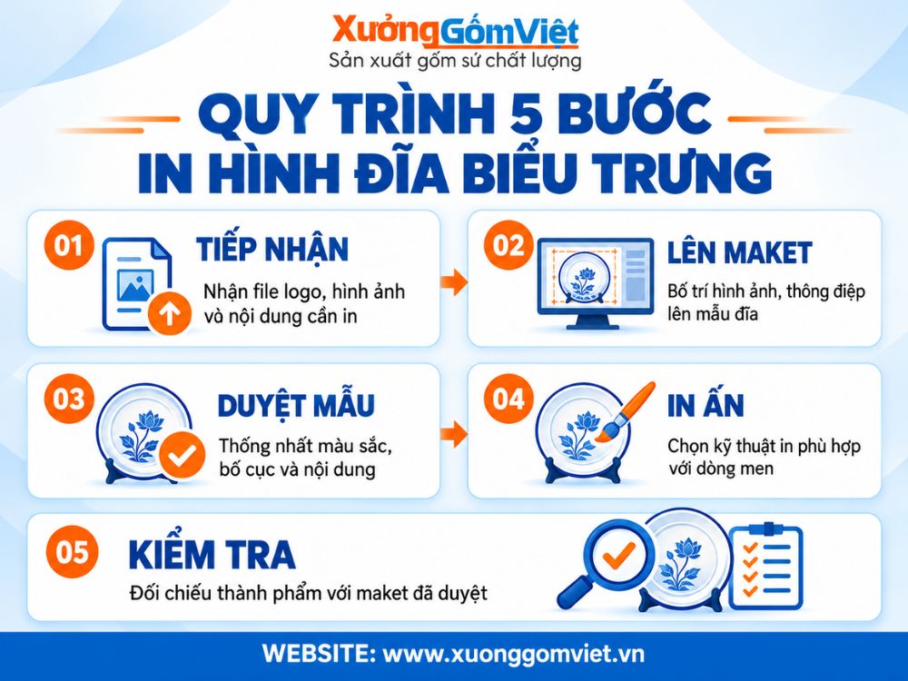 5 bước in hình, logo, họa tiết trên đĩa biểu trưng quà tặng