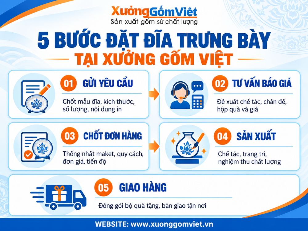 5 bước đặt đĩa biểu trưng tại Xưởng Gốm Việt