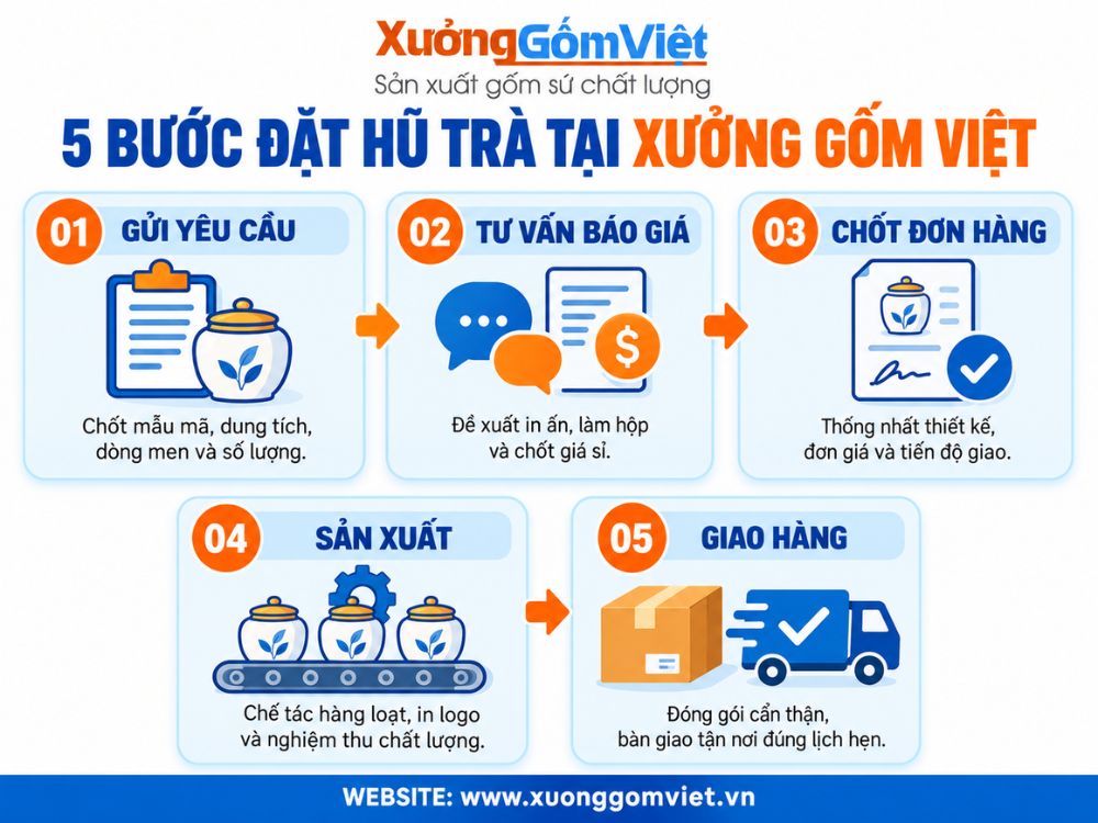 Quy trình đặt sản xuất hũ đựng trà Bát Tràng số lượng lớn