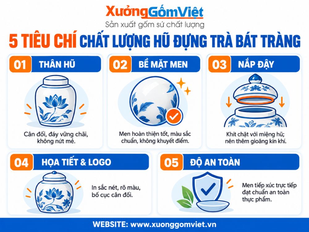 Tiêu chí đánh giá chất lượng hũ trà Bát Tràng
