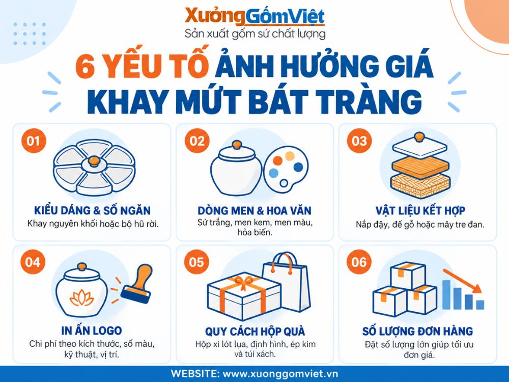 Các yếu tố ảnh hưởng giá khay mứt Bát Tràng