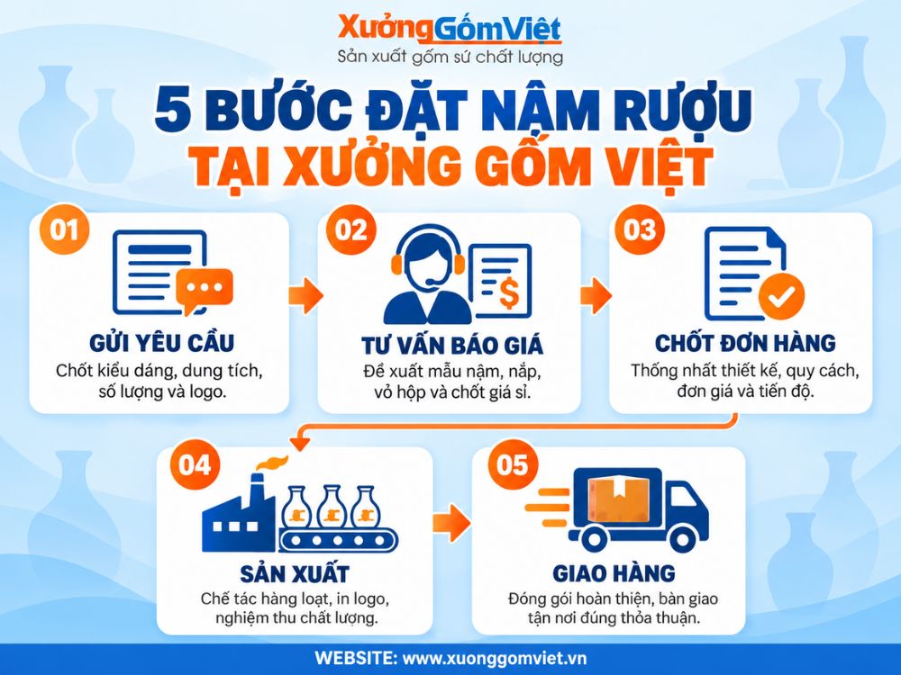 5 bước đặt nậm rượu, chai rượu tại xưởng
