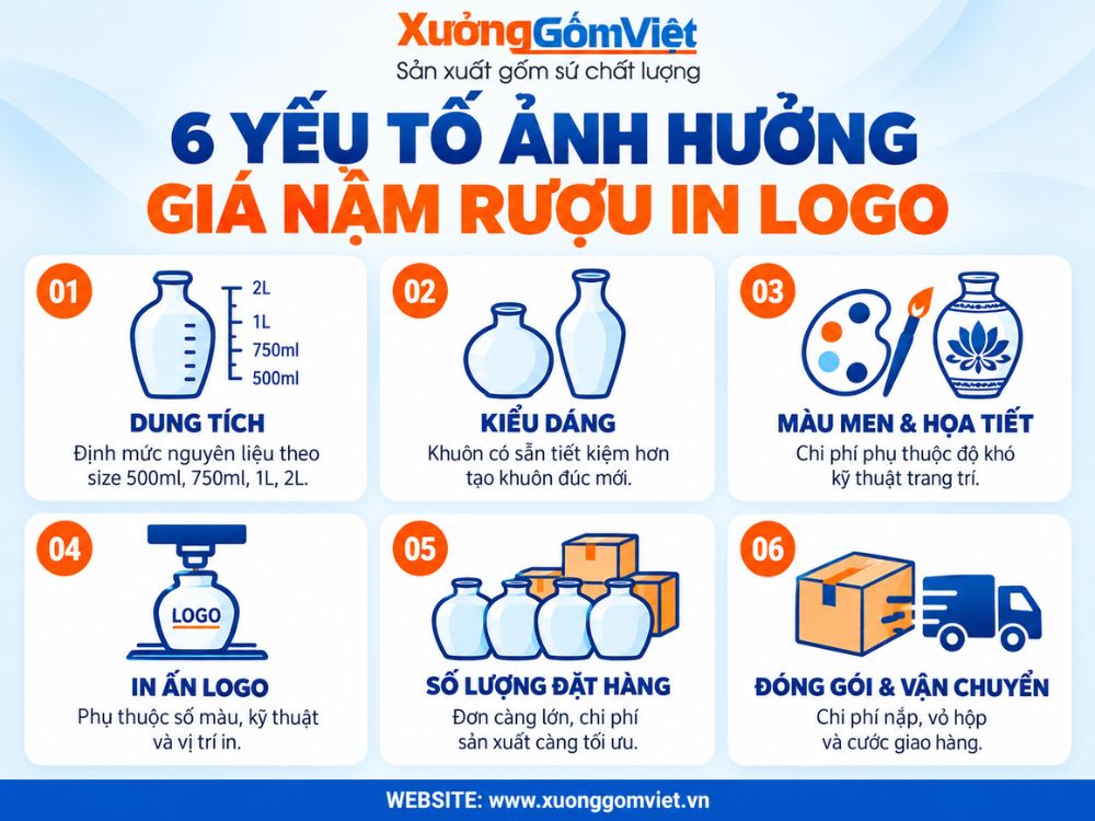 6 yếu tố ảnh hưởng giá nậm rượu in logo