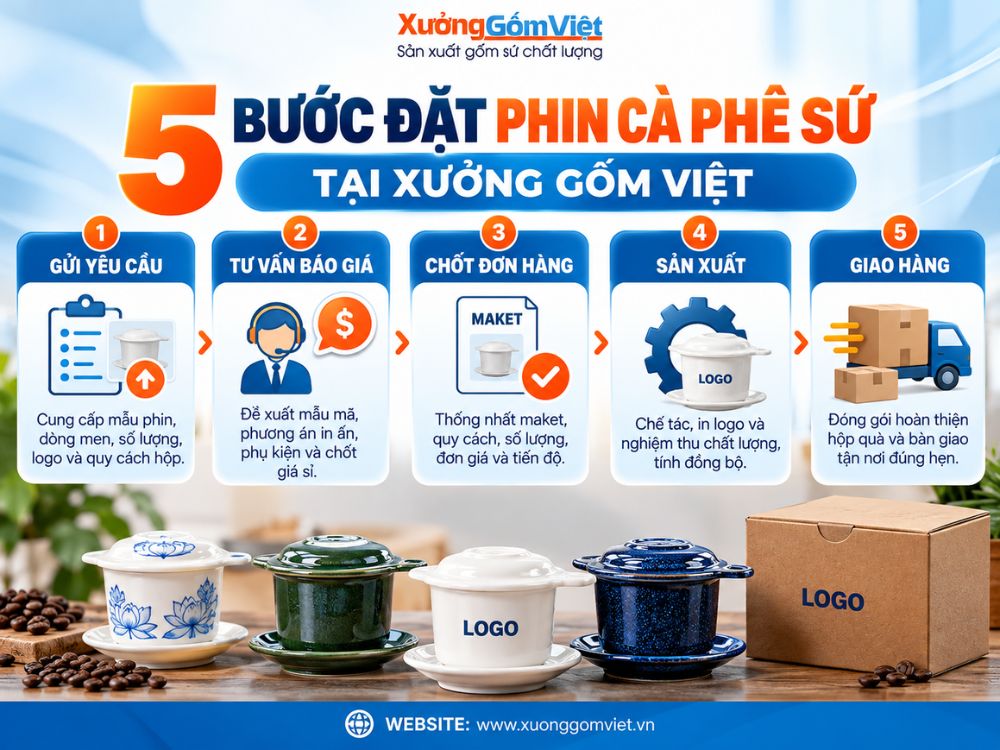 Quy trình đặt sản xuất phin cà phê sứ in logo tại Xưởng Gốm Việt