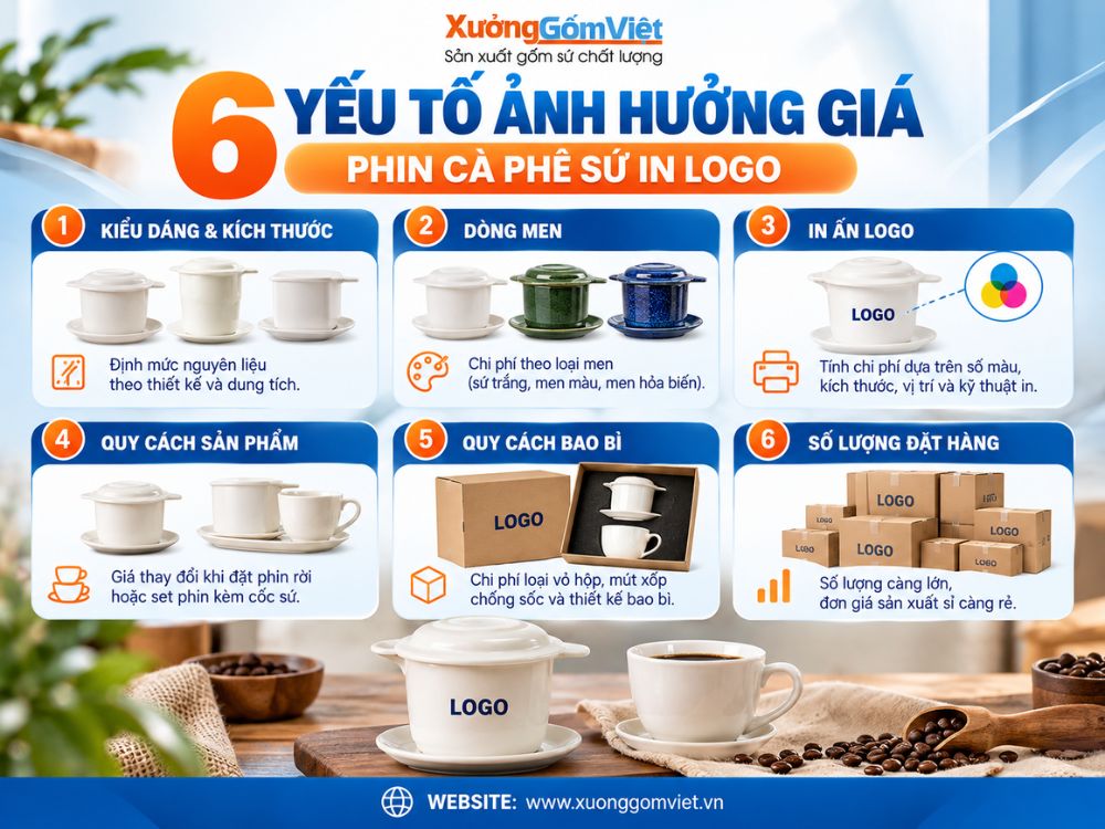 6 yếu tố ảnh hưởng đến giá phin cà phê quà tặng