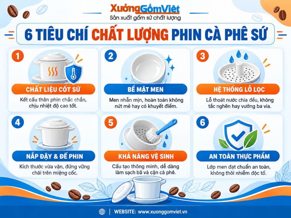 6 tiêu chí chất lượng phin cafe sứ quà tặng