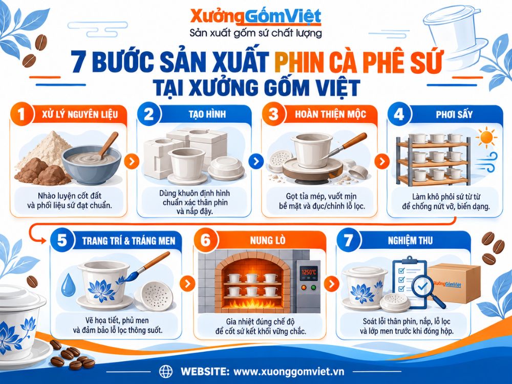 Quy trình sản xuất phin cà phê sứ tại Xưởng Gốm Việt