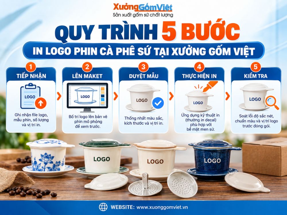 Quy trình 5 bước in logo trên phin cà phê tại xưởng