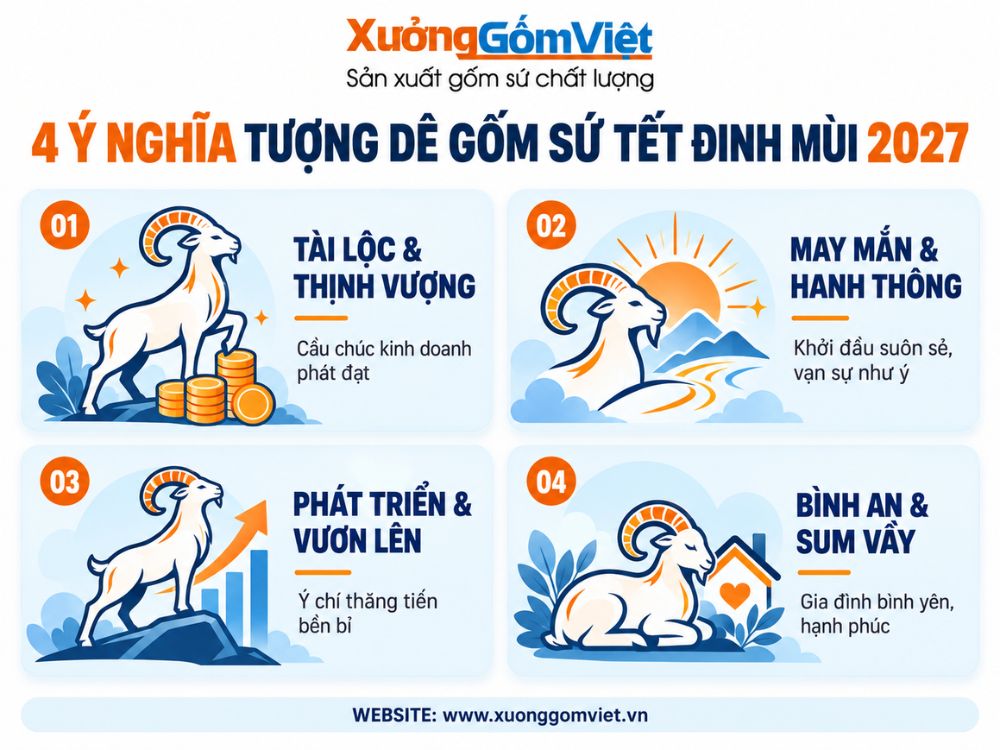 Ý nghĩa tượng dê gốm sứ trong dịp Tết Đinh Mùi 2027